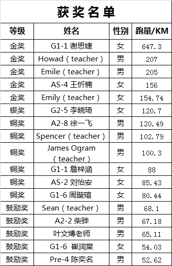 无体育 不领科 | 梁校长亲组“Ulink跑团”