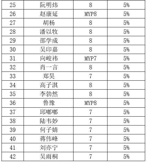 捷报频频，喜讯连连 ——祝世外学子参加伯克利数学学术活动，美国数学AMC8学术活动喜获佳绩