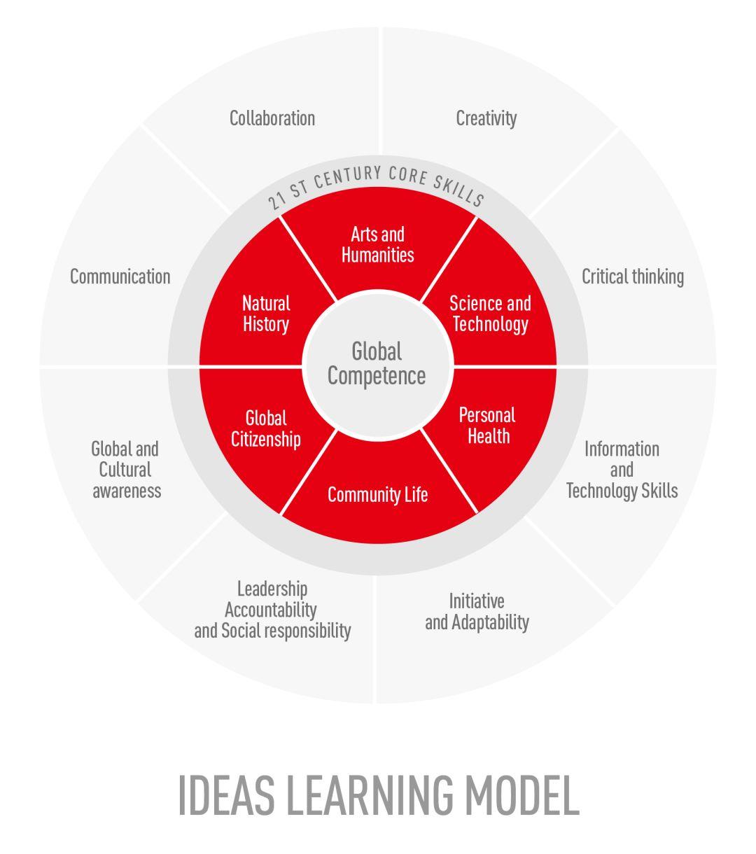 2019 U-Motion | Global Competency Plan to a Whole New Level!