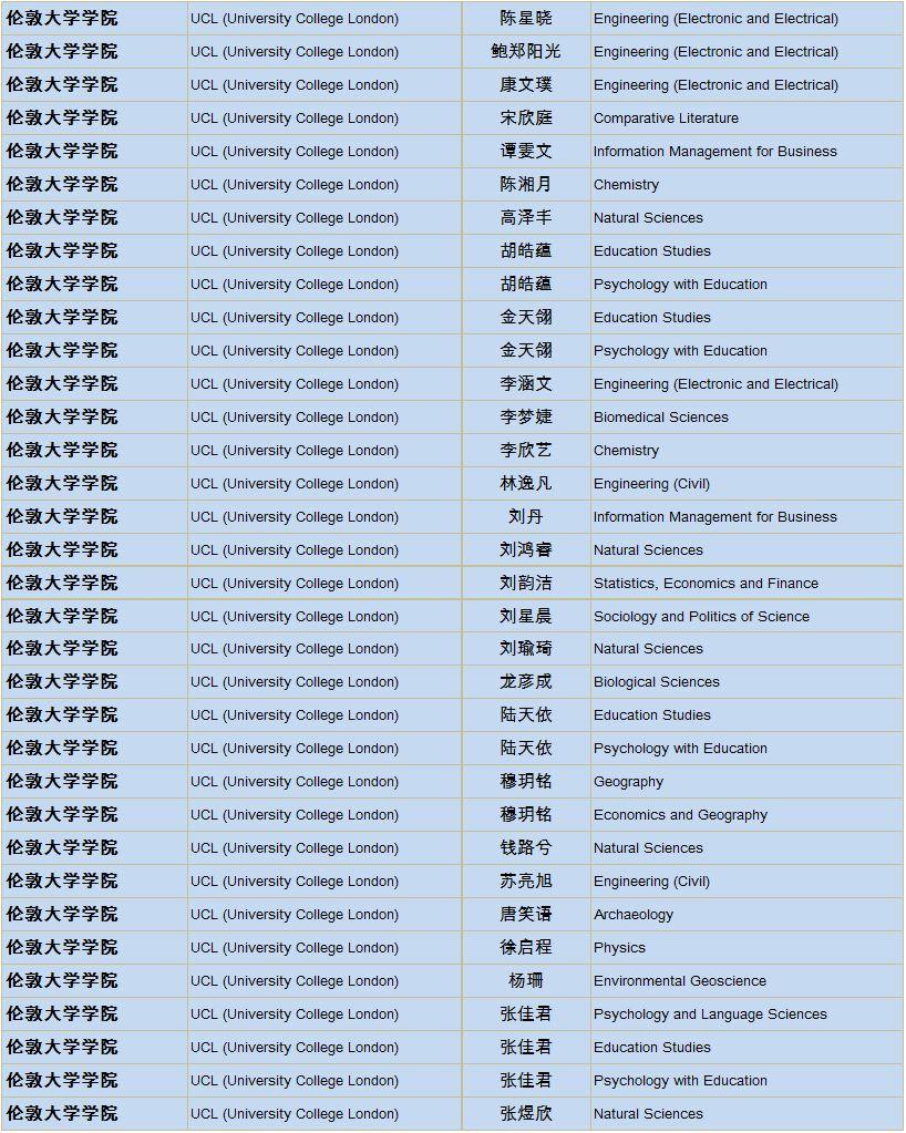 上实剑桥2019届海外大学录取通知统计更新