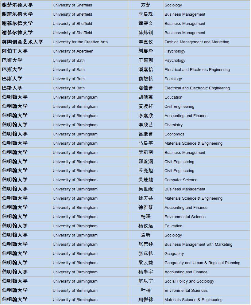 上实剑桥2019届海外大学录取通知统计更新