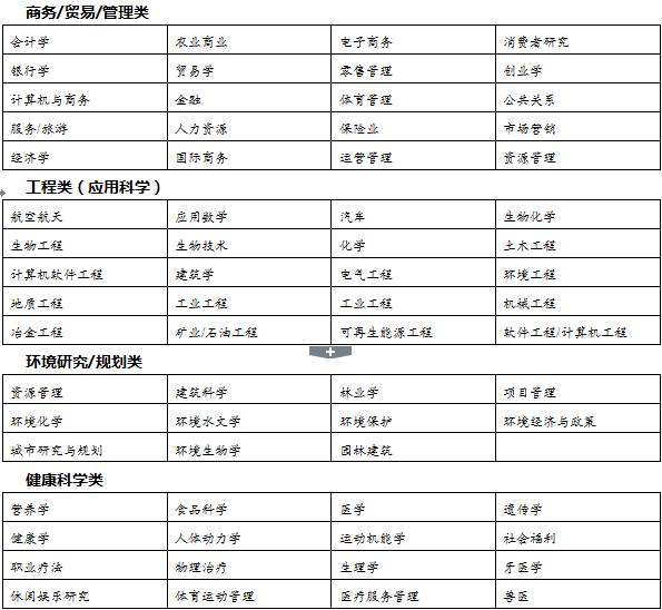 【走近枫高·系列之六】——上海枫叶国际学校高中学生走班选课到底是怎么回事