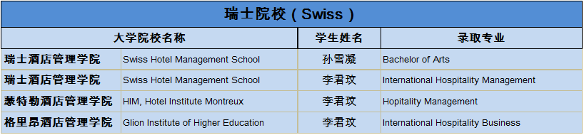 上实剑桥2019届海外大学录取通知统计更新