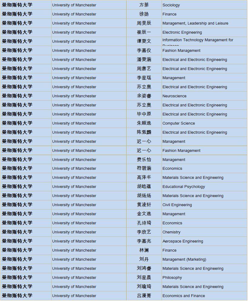 上实剑桥2019届海外大学录取通知统计更新