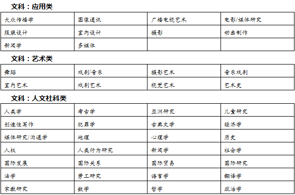 第 6 期【WED. 枫林讲堂】上海枫叶国际学校高中学生走班选课到底是怎么回事