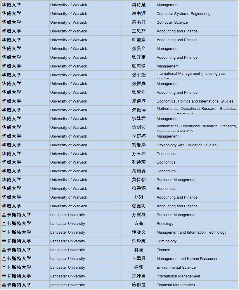 上实剑桥2019届海外大学录取通知统计更新