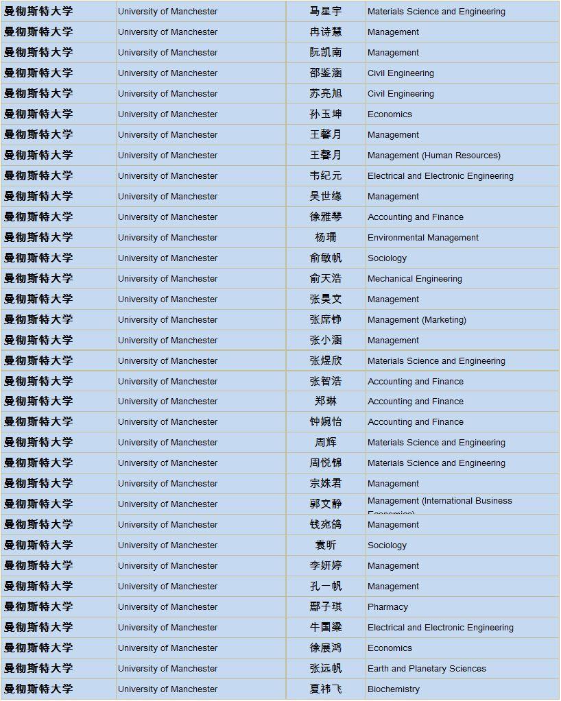 上实剑桥2019届海外大学录取通知统计更新