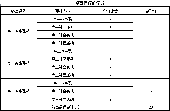 第 6 期【MON. 枫园推荐】上海枫叶国际学校高中的领事课程究竟是什么