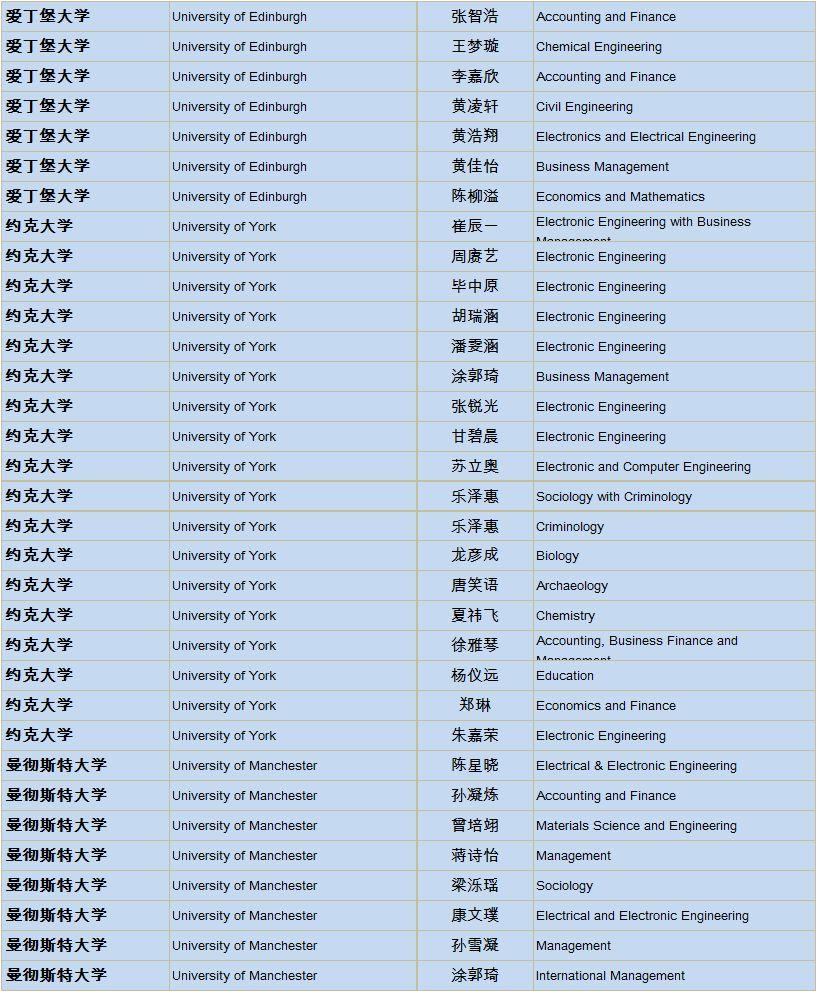 上实剑桥2019届海外大学录取通知统计更新