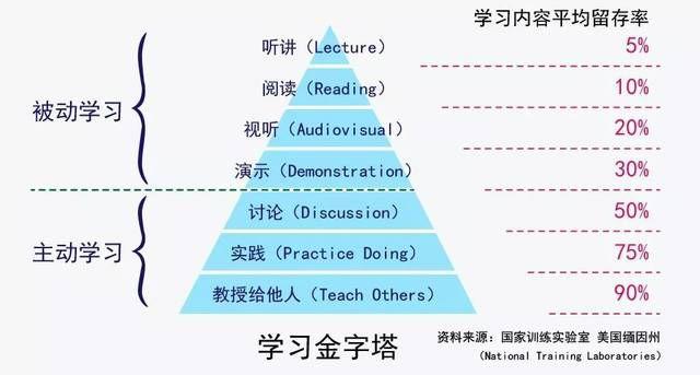 金苹果国际部校内教师培训一丨如何上好一节优质课？