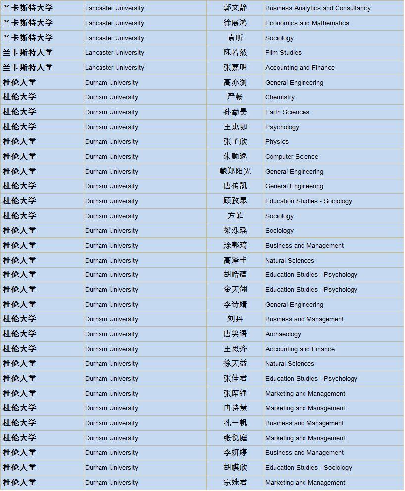 上实剑桥2019届海外大学录取通知统计更新