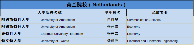 上实剑桥2019届海外大学录取通知统计更新