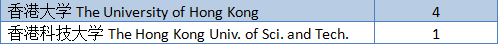 你想了解的尚德IB课程