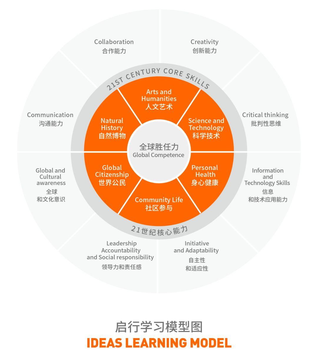 12-14岁 | 2019启行国际少年营，青春期的自我突破！