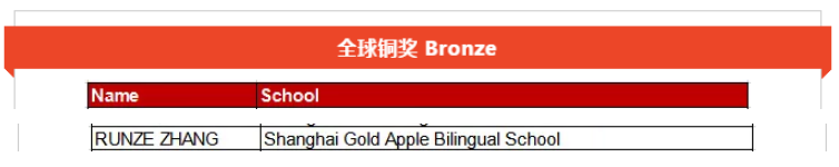 英国化学奥赛揭榜|金苹果学子成绩骄人