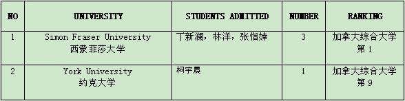 GoldApple School International Department Application Results