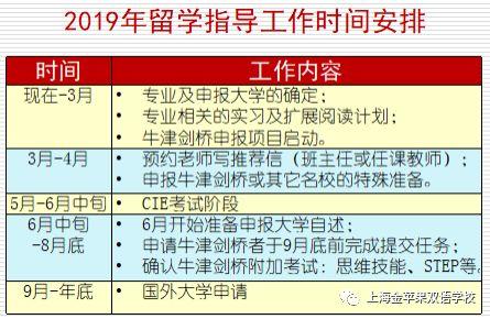 名校选择如雾里看花，升学指导似水中明镜丨金苹果国际部剑桥AS学生升学指导