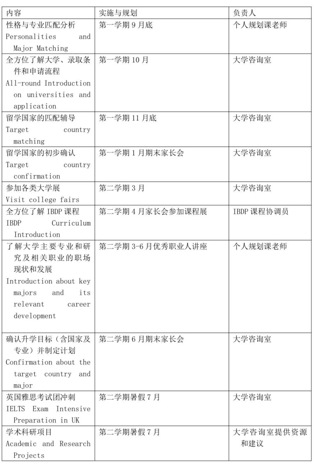 崭露头角 未来可期∣尚德融合部初高中衔接课程简介