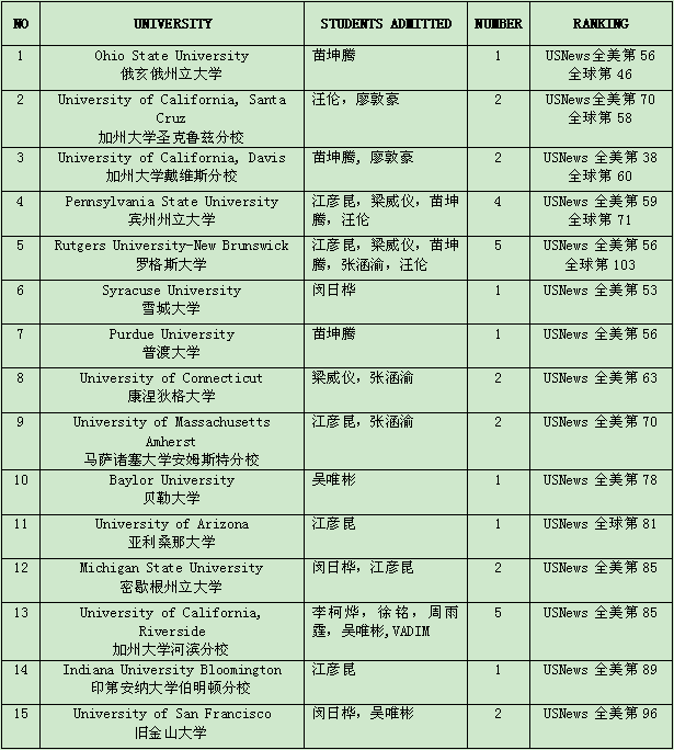 GoldApple School International Department Application Results