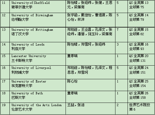 恭祝金苹果国际部又一学子成功录取国内一本重点大学并获得学费减免奖学金丨金苹果国际部2019年名校OFFER抢先看！