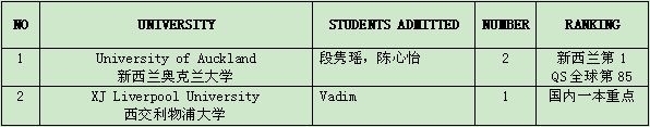 GoldApple School International Department Application Results
