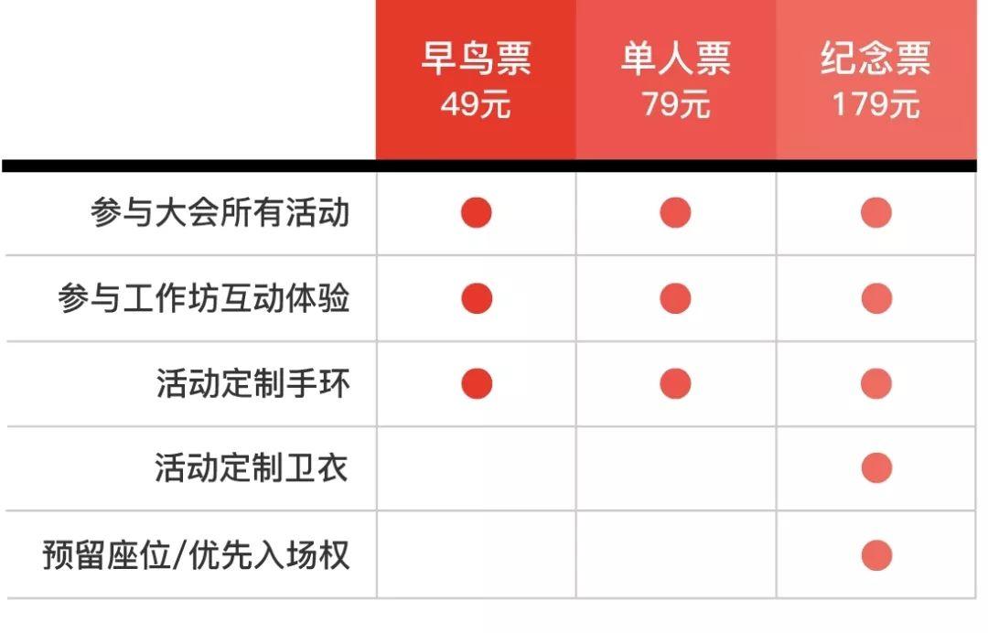 TEDxUWCChangshu 2019 售票开启 | 连结起生活中的方方面面，你能发现什么？