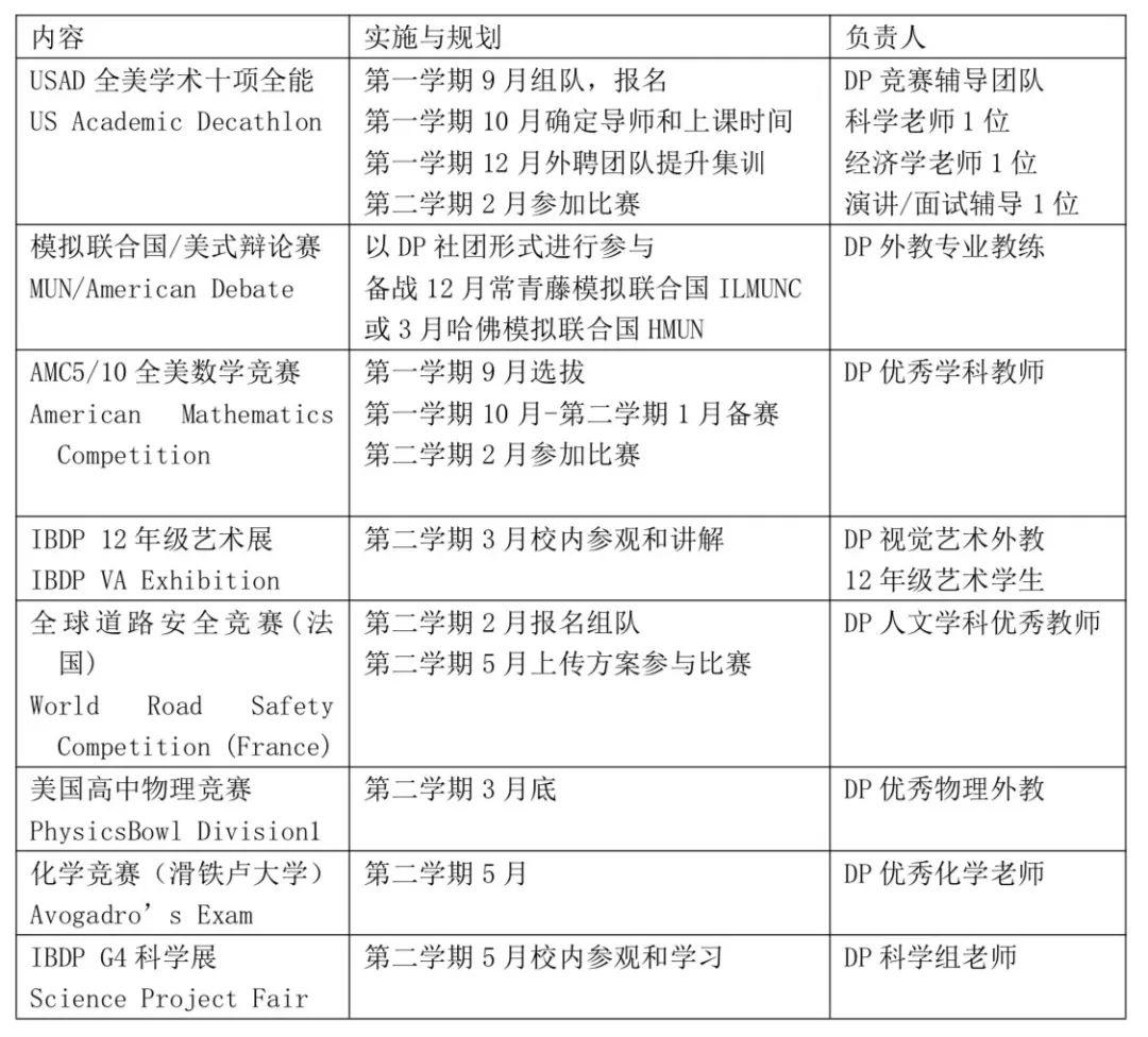 崭露头角 未来可期∣尚德融合部初高中衔接课程简介