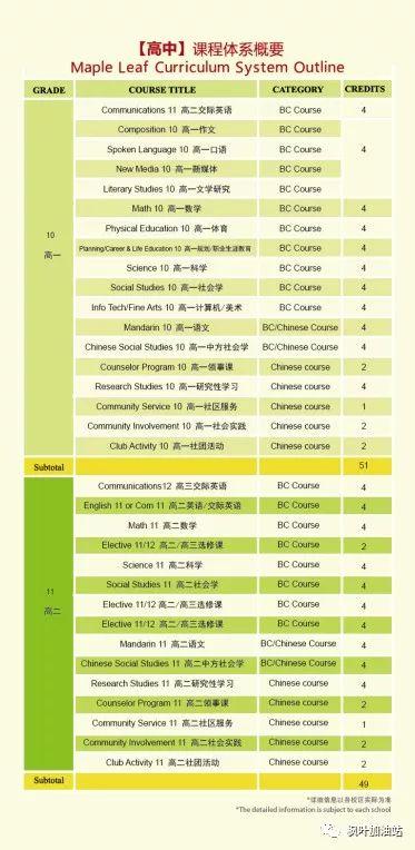 第 16 期【TUE. 枫艺荟萃】BC课程放大招：加方新课改颠覆全球几十年教育模式