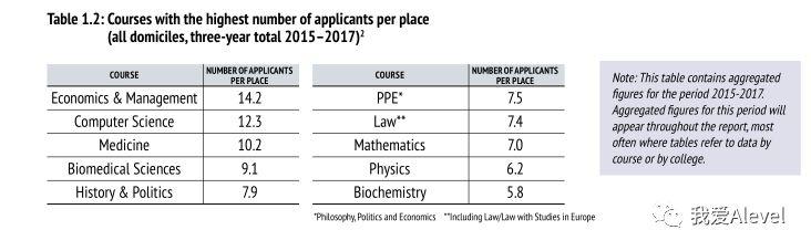 盘点：英国G5本科在中国一年录取多少A-Level学生？