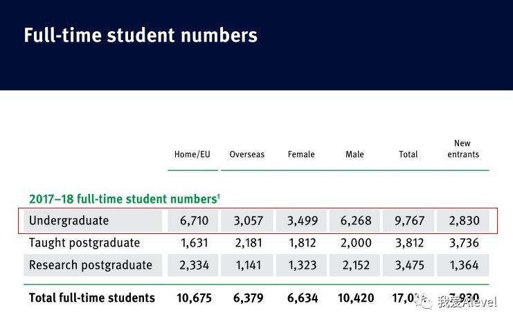 盘点：英国G5本科在中国一年录取多少A-Level学生？