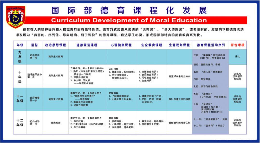 质量第一，以德树人！丨金苹果国际部德育能力助推内涵发展