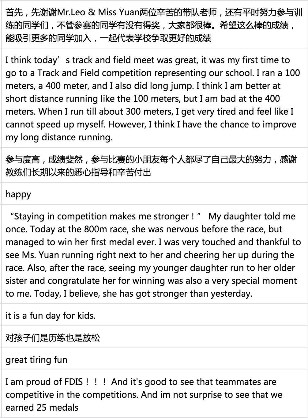 The Secrets Behind the 27 Medals ｜27枚奖牌背后的秘密