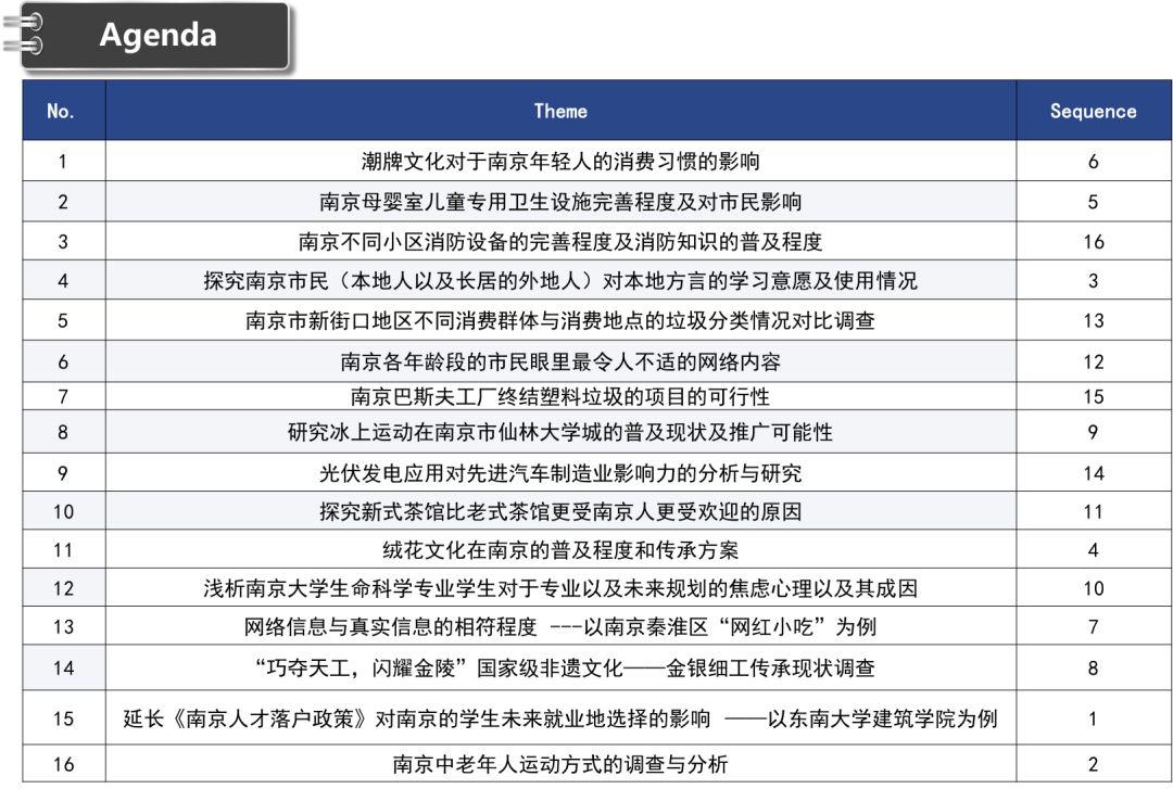 实践｜人间四月芳菲日，金陵古城课题时（四）