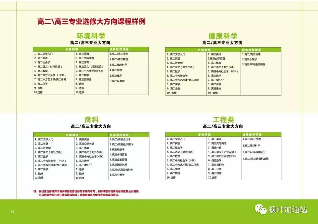 第 16 期【TUE. 枫艺荟萃】BC课程放大招：加方新课改颠覆全球几十年教育模式
