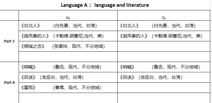 这里的中文课有点不一样