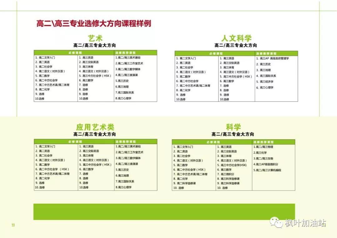 第 16 期【TUE. 枫艺荟萃】BC课程放大招：加方新课改颠覆全球几十年教育模式
