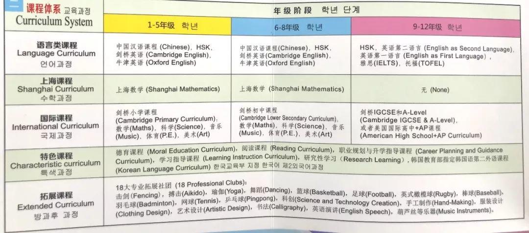 金苹果国际部的 “小联合国”