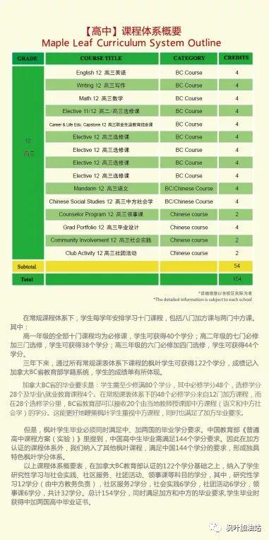第 16 期【TUE. 枫艺荟萃】BC课程放大招：加方新课改颠覆全球几十年教育模式