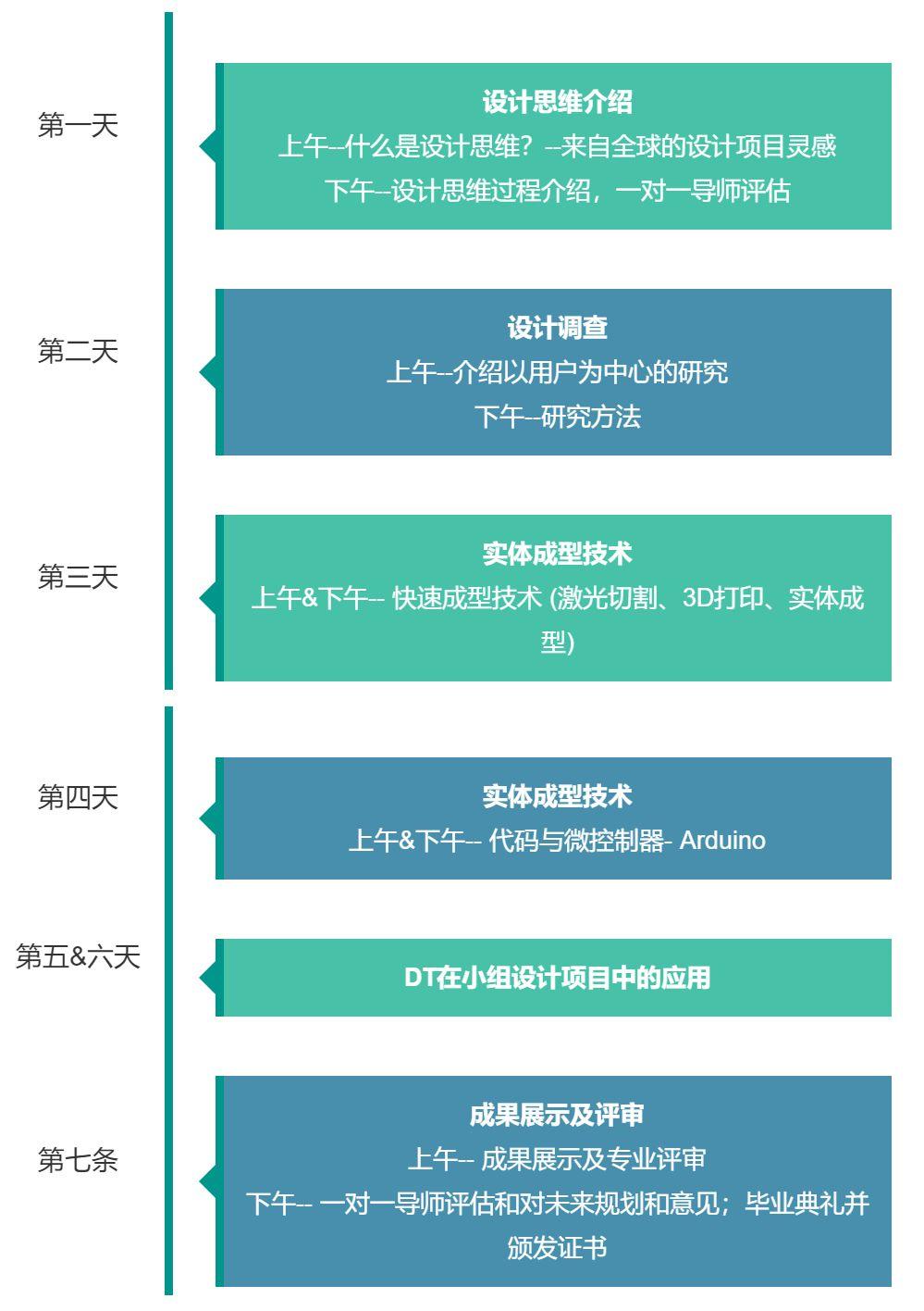 UWC－DT夏校：从创意火花到出类拔萃