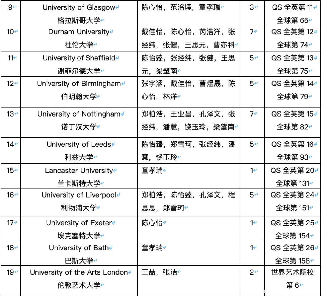 金苹果国际部升学指导中心规划与实施丨高三届最新录取情况一览以及工作汇总