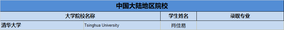 清华、剑桥、牛津、纽大！2019届毕业生喜获1100份世界著名高校录取通知，148份英国G5大学录取！