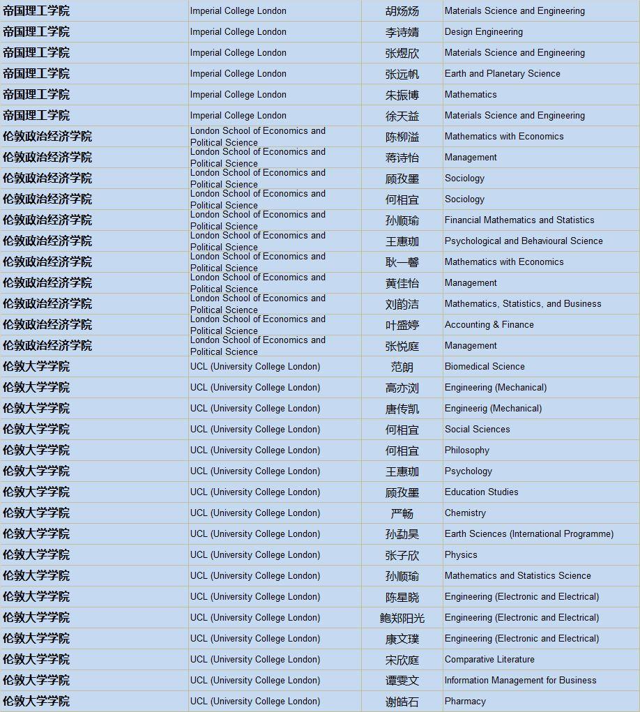 清华、剑桥、牛津、纽大！2019届毕业生喜获1100份世界著名高校录取通知，148份英国G5大学录取！