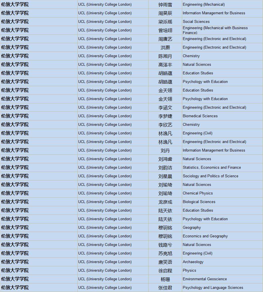 清华、剑桥、牛津、纽大！2019届毕业生喜获1100份世界著名高校录取通知，148份英国G5大学录取！