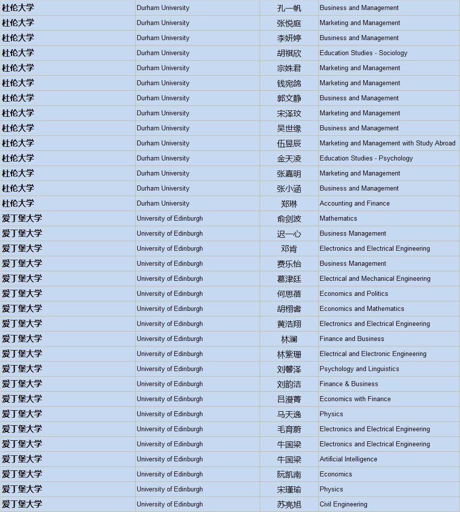 清华、剑桥、牛津、纽大！2019届毕业生喜获1100份世界著名高校录取通知，148份英国G5大学录取！