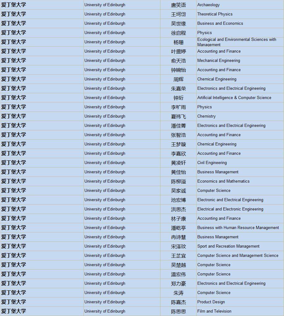 清华、剑桥、牛津、纽大！2019届毕业生喜获1100份世界著名高校录取通知，148份英国G5大学录取！