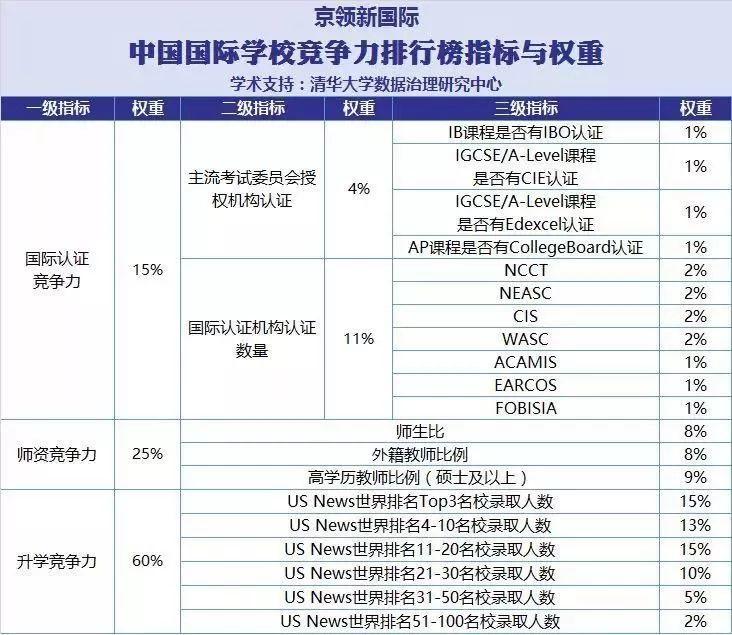 靠“榜单”择校，你不是无知，是太无知