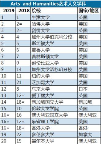 【干货】QS2019世界大学排名深度解读