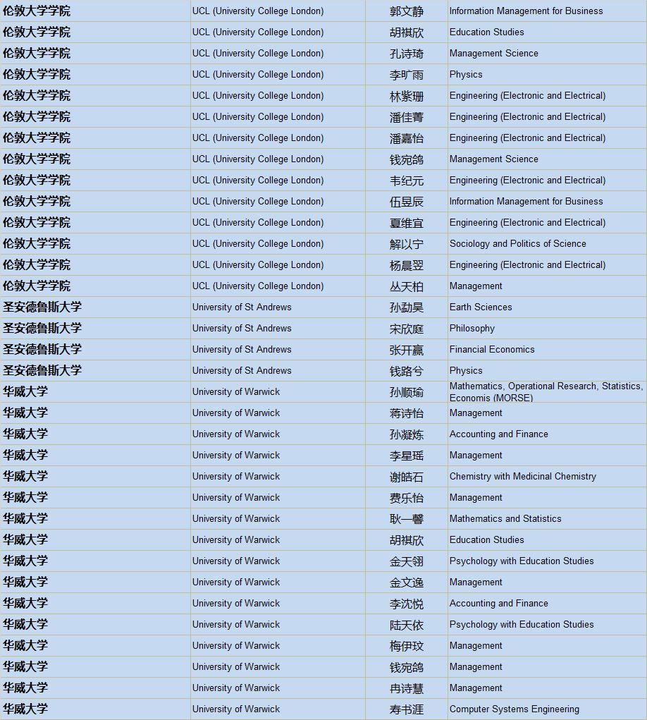 清华、剑桥、牛津、纽大！2019届毕业生喜获1100份世界著名高校录取通知，148份英国G5大学录取！