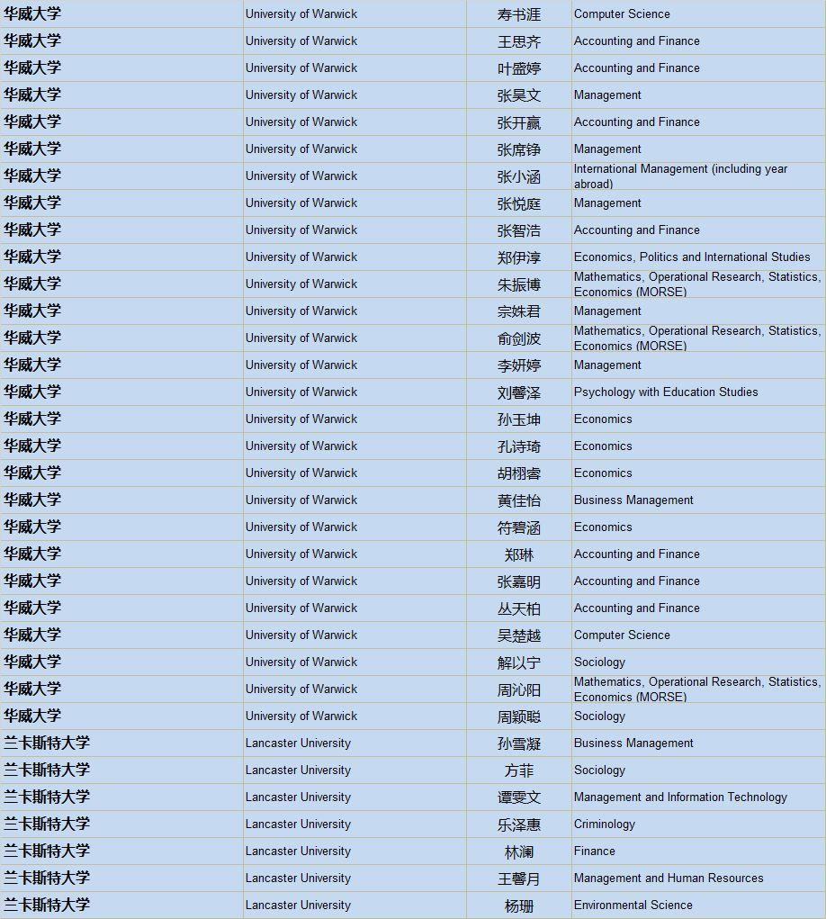 清华、剑桥、牛津、纽大！2019届毕业生喜获1100份世界著名高校录取通知，148份英国G5大学录取！