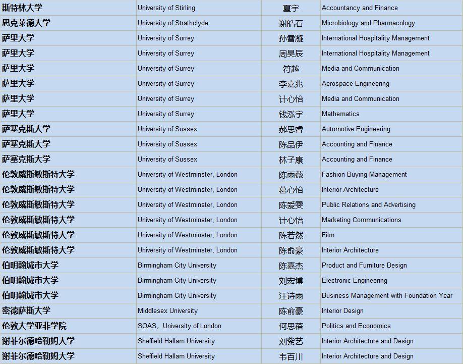 清华、剑桥、牛津、纽大！2019届毕业生喜获1100份世界著名高校录取通知，148份英国G5大学录取！